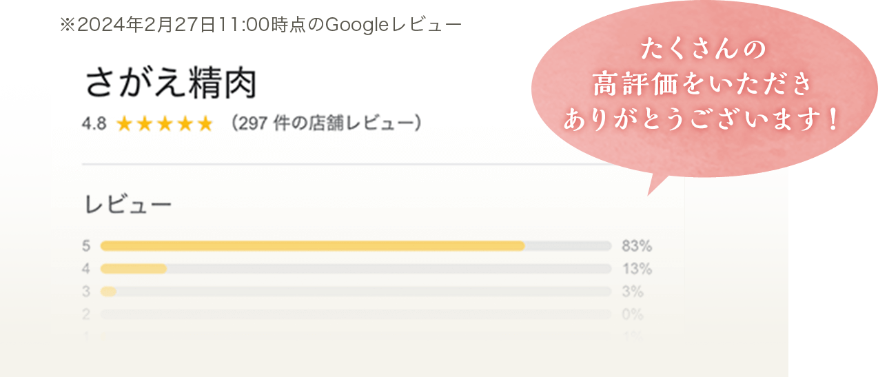 たくさんの高評価をいただきありがとうございます