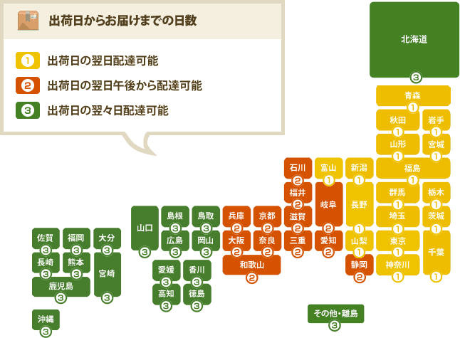 出荷日からお届けまでの日数