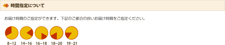 配送時間の指定について