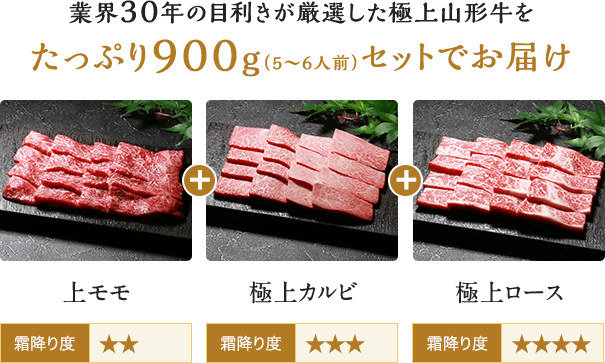 業界30年の目利きが厳選した極上山形牛をたっぷり900g（5〜6人前）セットでお届け