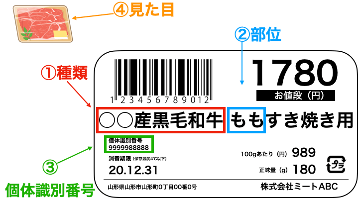 牛肉のラベル