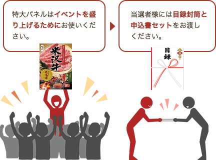 特大パネルはイベントを盛り上げるためにお使いいただき、当選者様には目録封筒と申込書セットをお渡しください。