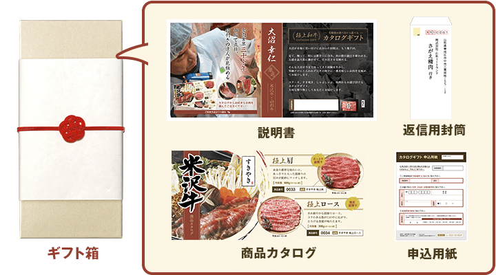 ギフト箱に説明書、返信用封筒、カタログ、申込用紙が入っています