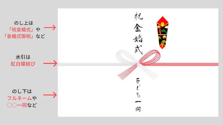 のし上は祝金婚式、金婚式御祝。水引は紅白蝶結び。のし下はフルネームや○○一同など。