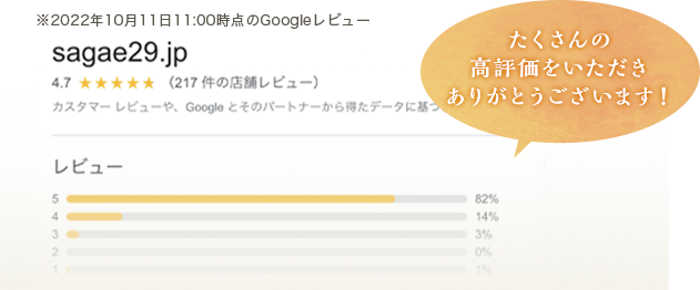 たくさんの高評価をいただきありがとうございます