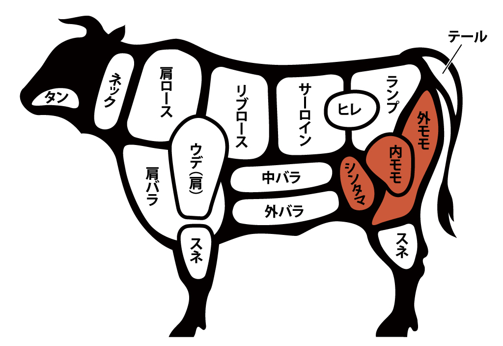 噛むほどにあふれる赤身のうまみを味わいたい方に。モモ肉の特徴