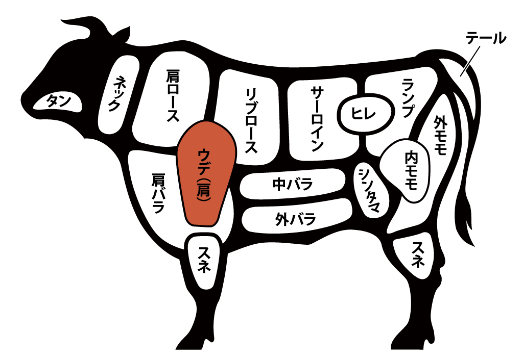 肉屋が教える すき焼きに合う肉の選び方と失敗しない絶品レシピ さがえ精肉