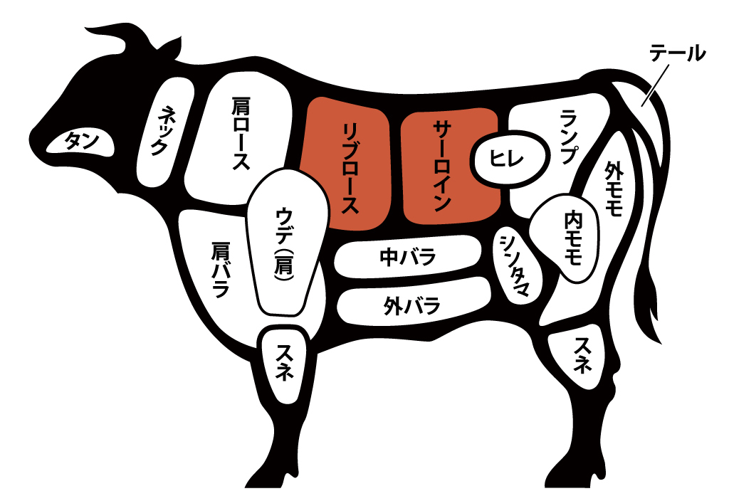 【リブロース・サーロイン】「口の中でとろける」とはこのこと！リブロース・サーロインの特徴